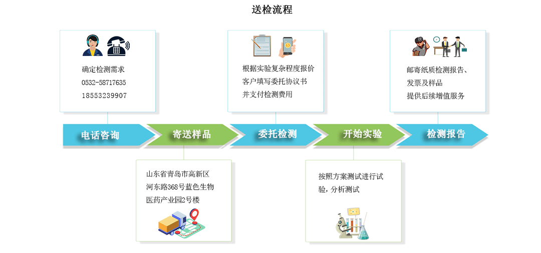 水产饲料球盟会官网入口