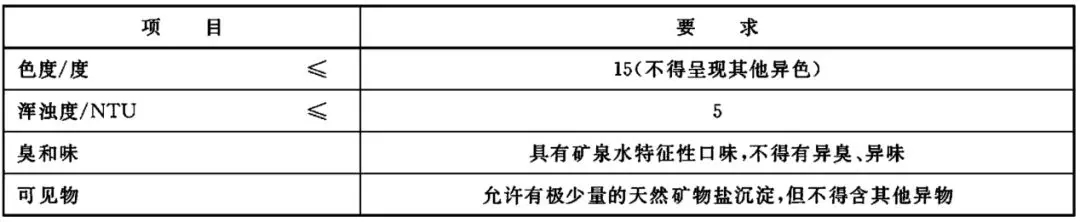 生活饮用水球盟会官网入口