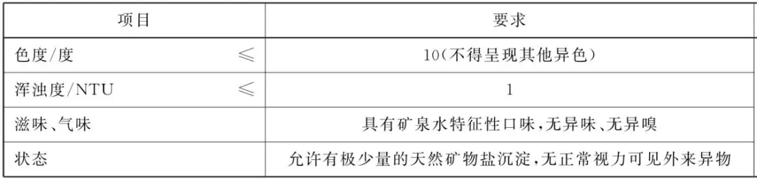 生活饮用水球盟会官网入口