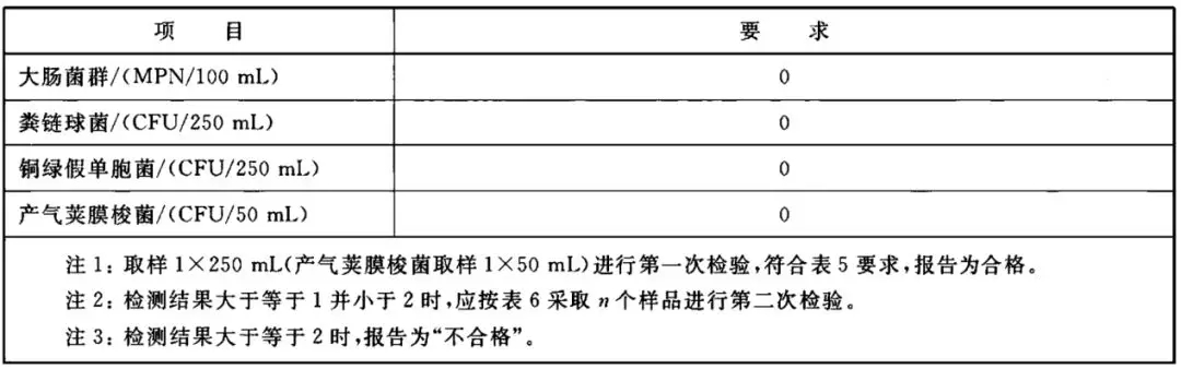 生活饮用水球盟会官网入口