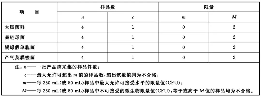 生活饮用水球盟会官网入口