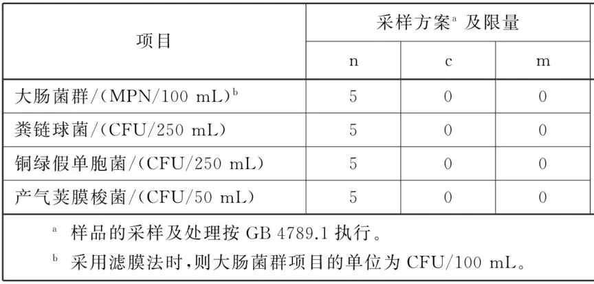 青岛水质球盟会官网入口