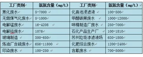 工业废水球盟会官网入口