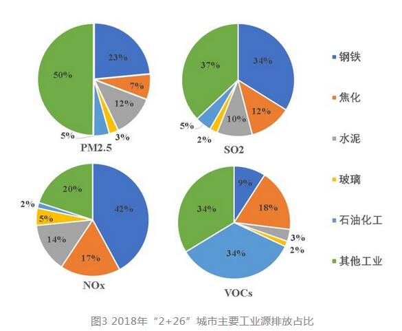 工业排放物球盟会官网入口