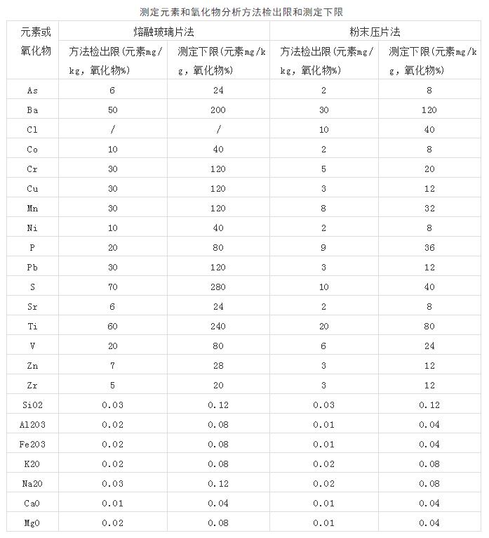 土壤环境球盟会官网入口