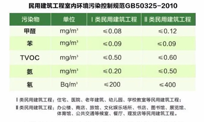 室内空气环境球盟会官网入口