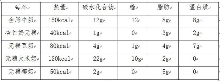 蛋白质球盟会官网入口