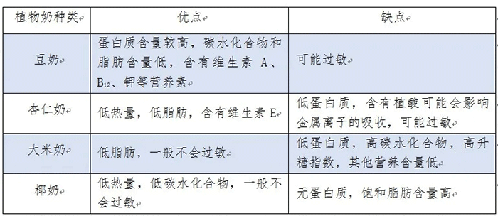 碳水化合物球盟会官网入口