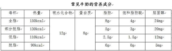 牛奶蛋白质球盟会官网入口