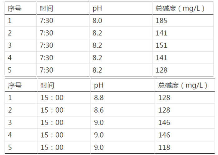 肝肠胞虫球盟会官网入口