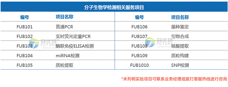 分子生物学球盟会官网入口.jpg