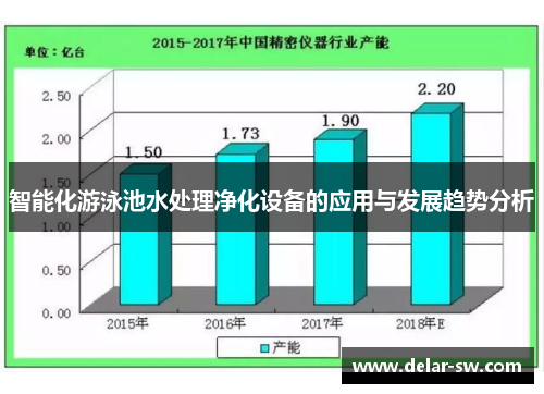 智能化游泳池水处理净化设备的应用与发展趋势分析