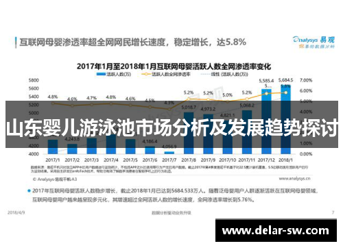 山东婴儿游泳池市场分析及发展趋势探讨